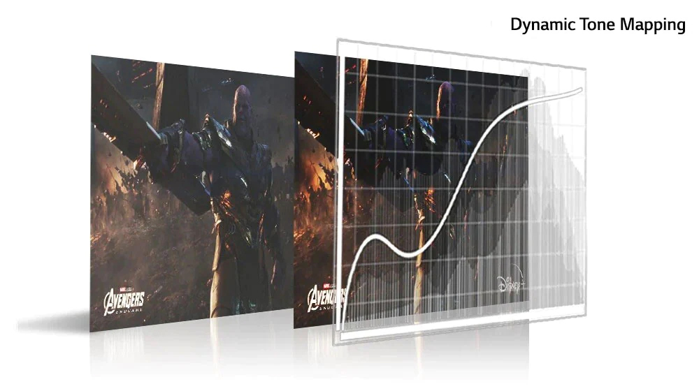 Dynamic Tone Mapping
