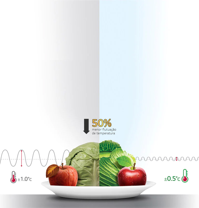 24 horas de refrigeração constante 24 horas de refrigeração constante