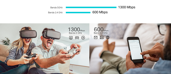 Alta velocidade! 1300Mbps em 5GHzz e 600Mbps em 2.4GHz