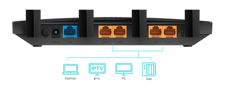 Portas Gigabit