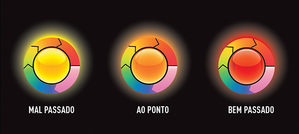 Monitore suas receitas. Luzes indicativas que mostram o progresso do preparo em tempo real.