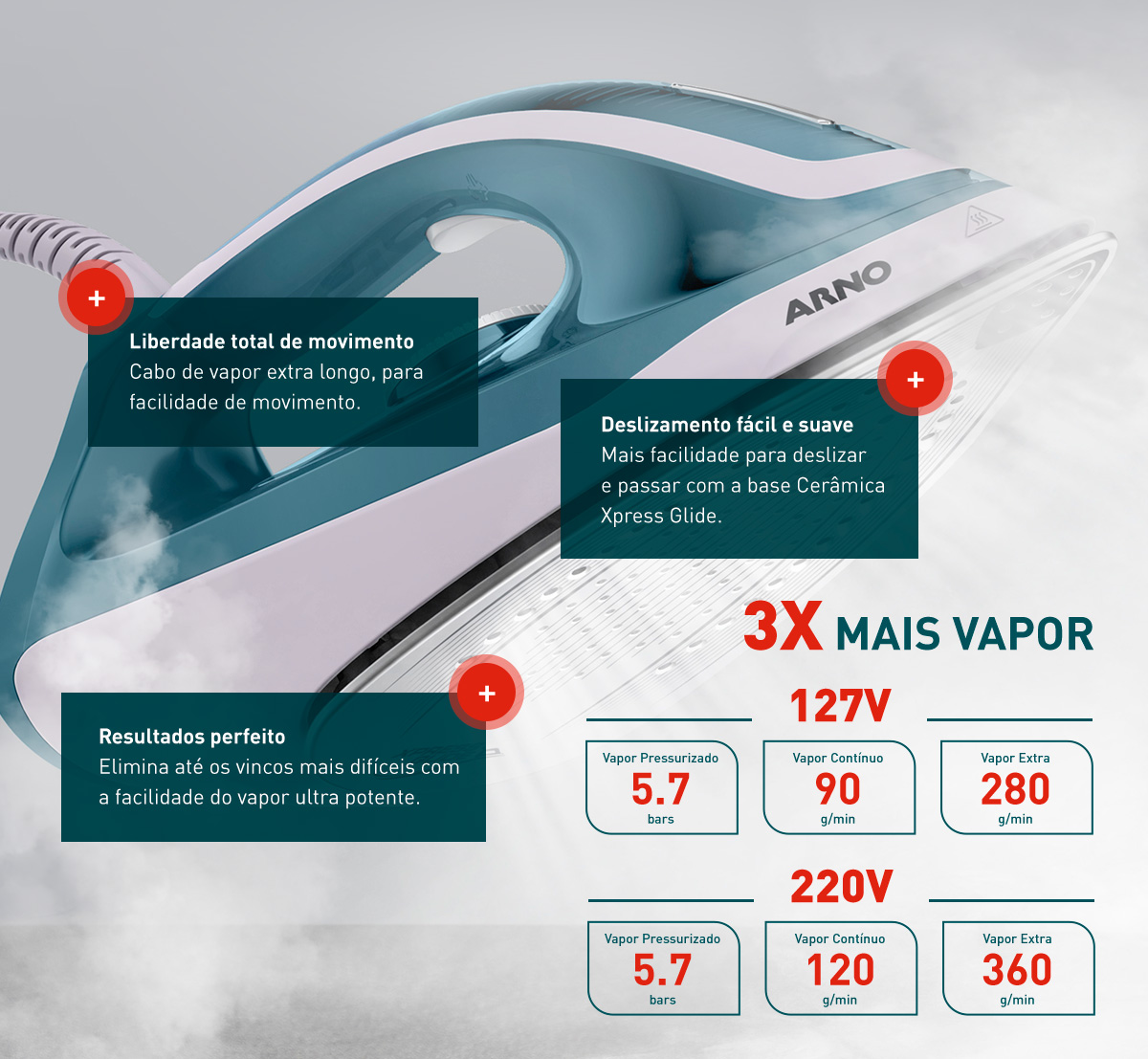 O Ferro com Estação de Vapor Express Force garante alta performance com até 3x mais vapor que um ferro tradicional, através do vapor pressurizado de 5,7 bars, além do vapor super potente, reduzindo em até 30% o tempo ao passar*. Conta com base cerâmica Xpress Glide para deslizamento suave, modo ECO para economia de energia e desligamento automático. Liberdade total de movimentoCabo de vapor extra longo, para facilidade de movimento. Deslizamento fácil e suave.  Mais facilidade para deslizar e passar com a base Cerâmica Xpress Glide. Resultados perfeito Elimina até os vincos mais difíceis com a facilidade do vapor ultra potente. 100v Vapor Pressurizado  5.7  bars. Vapor Contínuo 90 g/min. Vapor Extra 280 g/min. 220v Vapor Pressurizado  5.7  bars. Vapor Contínuo 127 g/min. Vapor Extra 360 g/min.