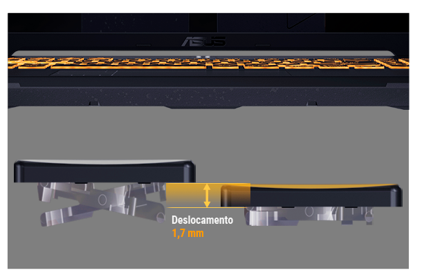 Deslocamento de Teclas