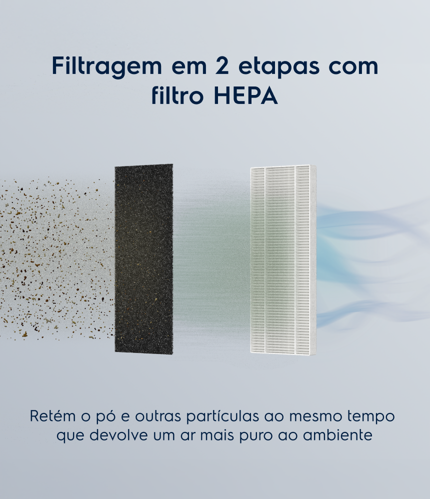 Filtragem em 2 etapas com filtro HEPA Retém o pó e outras partículas ao mesmo tempo que devolve um ar mais puro ao ambiente