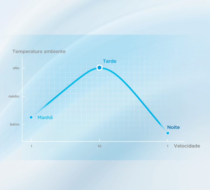 você quem manda no consumo