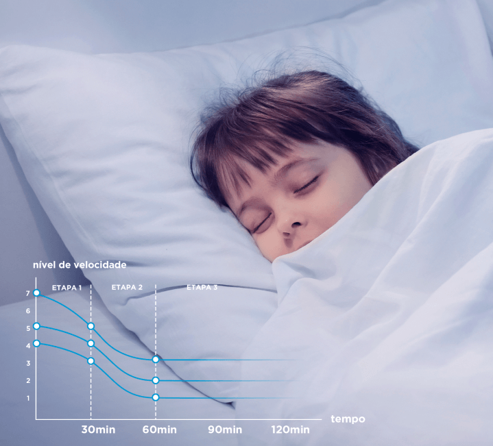 você quem manda no consumo