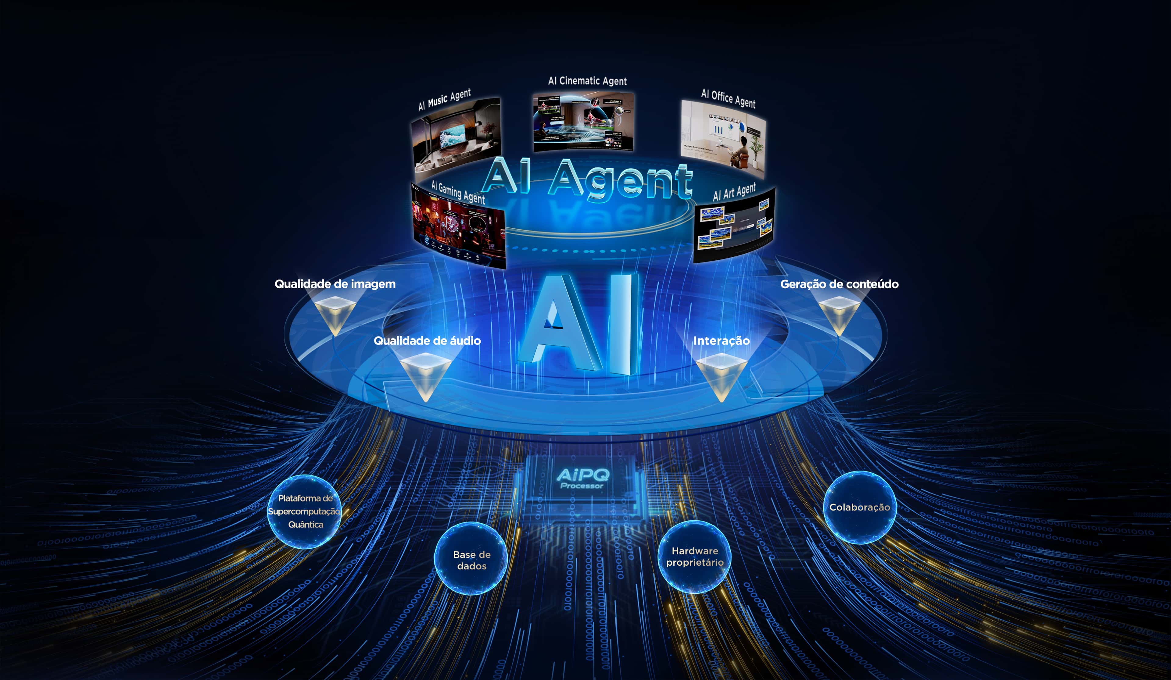 TCL AiPQ Processor